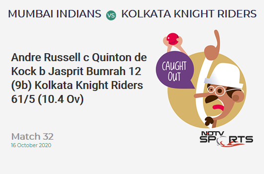 MI vs KKR: Match 32: WICKET! Andre Russell c Quinton de Kock b Jasprit Bumrah 12 (9b, 1x4, 1x6). Kolkata Knight Riders 61/5 (10.4 Ov). CRR: 5.71