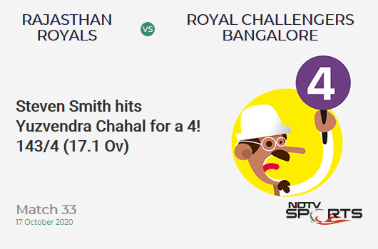 RR vs RCB: Match 33: Steven Smith hits Yuzvendra Chahal for a 4! Rajasthan Royals 143/4 (17.1 Ov). CRR: 8.33
