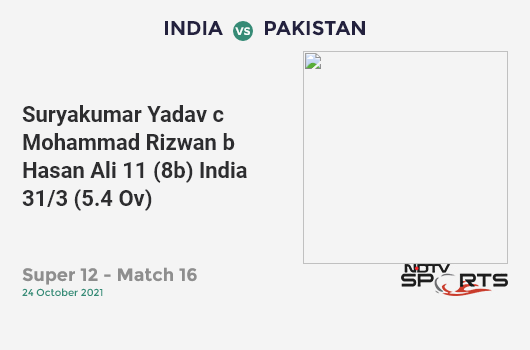 IND vs PAK: Super 12 - Match 16: WICKET! Suryakumar Yadav c Mohammad Rizwan b Hasan Ali 11 (8b, 1x4, 1x6). IND 31/3 (5.4 Ov). CRR: 5.47