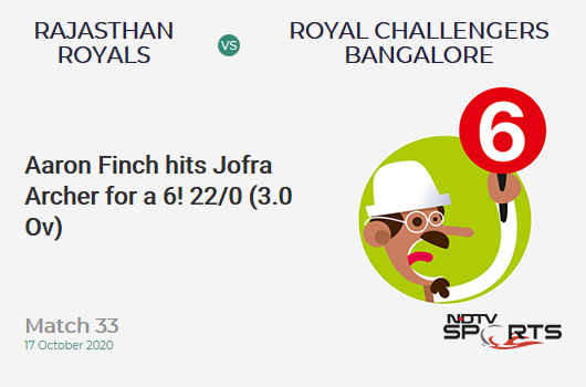RR vs RCB: Match 33: It's a SIX! Aaron Finch hits Jofra Archer. Royal Challengers Bangalore 22/0 (3.0 Ov). Target: 178; RRR: 9.18