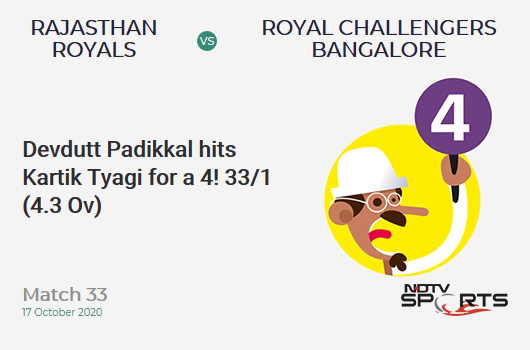 RR vs RCB: Match 33: Devdutt Padikkal hits Kartik Tyagi for a 4! Royal Challengers Bangalore 33/1 (4.3 Ov). Target: 178; RRR: 9.35