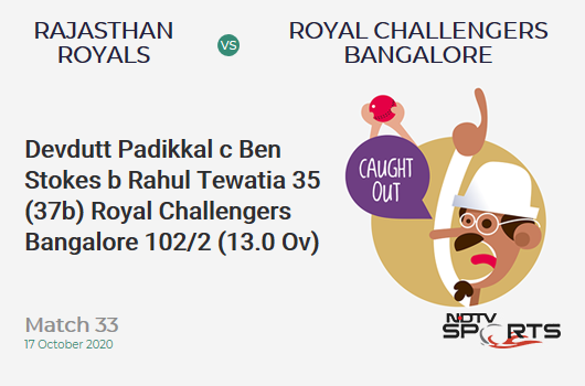 RR vs RCB: Match 33: WICKET! Devdutt Padikkal c Ben Stokes b Rahul Tewatia 35 (37b, 2x4, 0x6). Royal Challengers Bangalore 102/2 (13.0 Ov). Target: 178; RRR: 10.86