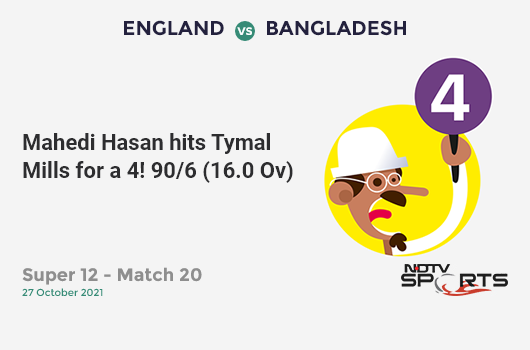 ENG vs BAN: Super 12 - Match 20: Mahedi Hasan hits Tymal Mills for a 4! BAN 90/6 (16.0 Ov). CRR: 5.63