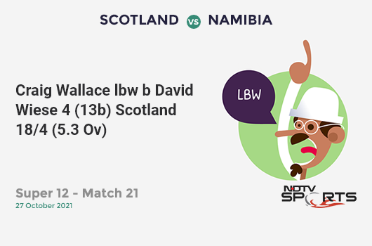 SCO vs NAM: Super 12 - Match 21: WICKET! Craig Wallace lbw b David Wiese 4 (13b, 0x4, 0x6). SCO 18/4 (5.3 Ov). CRR: 3.27