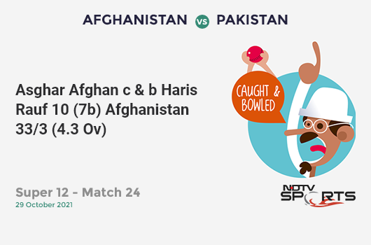 AFG vs PAK: Super 12 - Match 24: WICKET! Asghar Afghan c & b Haris Rauf 10 (7b, 1x4, 1x6). AFG 33/3 (4.3 Ov). CRR: 7.33