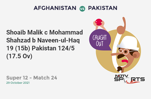 AFG vs PAK: Super 12 - Match 24: WICKET! Shoaib Malik c Mohammad Shahzad b Naveen-ul-Haq 19 (15b, 1x4, 1x6). PAK 124/5 (17.5 Ov). Target: 148; RRR: 11.08