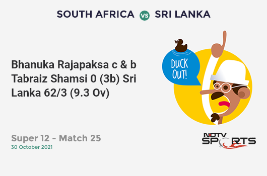 SA vs SL: Super 12 - Match 25: WICKET! Bhanuka Rajapaksa c & b Tabraiz Shamsi 0 (3b, 0x4, 0x6). SL 62/3 (9.3 Ov). CRR: 6.53