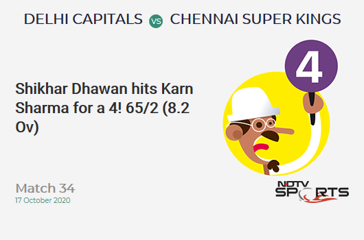 DC vs CSK: Match 34: Shikhar Dhawan hits Karn Sharma for a 4! Delhi Capitals 65/2 (8.2 Ov). Target: 180; RRR: 9.86