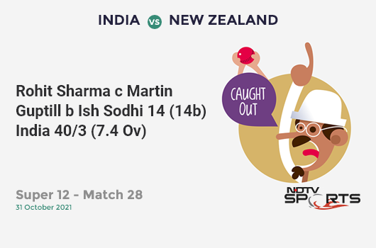 IND vs NZ: Super 12 - Match 28: WICKET! Rohit Sharma c Martin Guptill b Ish Sodhi 14 (14b, 1x4, 1x6). IND 40/3 (7.4 Ov). CRR: 5.22