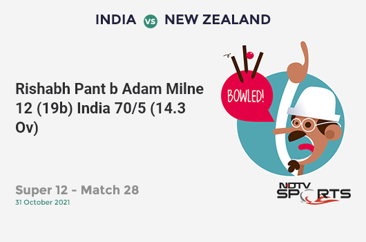 IND vs NZ: Super 12 - Match 28: WICKET! Rishabh Pant b Adam Milne 12 (19b, 0x4, 0x6). IND 70/5 (14.3 Ov). CRR: 4.83