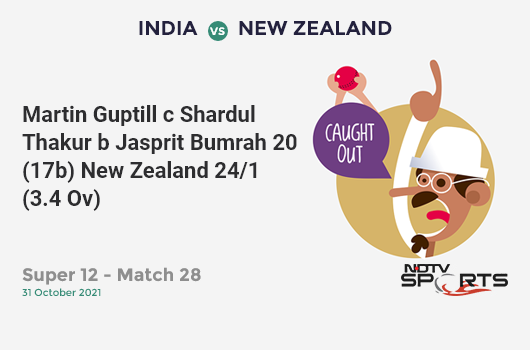 IND vs NZ: Super 12 - Match 28: WICKET! Martin Guptill c Shardul Thakur b Jasprit Bumrah 20 (17b, 3x4, 0x6). NZ 24/1 (3.4 Ov). Target: 111; RRR: 5.33