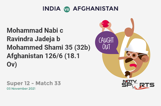 IND vs AFG: Super 12 - Match 33: WICKET! Mohammad Nabi c Ravindra Jadeja b Mohammed Shami 35 (32b, 2x4, 1x6). AFG 126/6 (18.1 Ov). Target: 211; RRR: 46.36