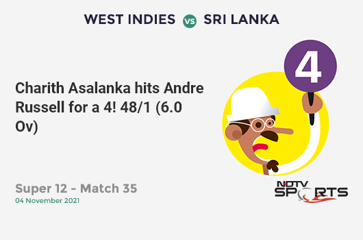 WI vs SL: Super 12 - Match 35: Charith Asalanka hits Andre Russell for a 4! SL 48/1 (6.0 Ov). CRR: 8