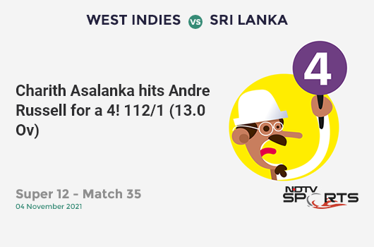 WI vs SL: Super 12 - Match 35: Charith Asalanka hits Andre Russell for a 4! SL 112/1 (13.0 Ov). CRR: 8.62