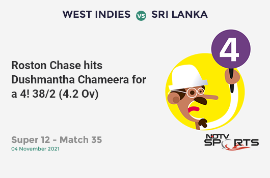 WI vs SL: Super 12 - Match 35: Roston Chase hits Dushmantha Chameera for a 4! WI 38/2 (4.2 Ov). Target: 190; RRR: 9.70
