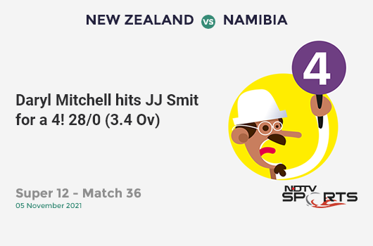 NZ vs NAM: Super 12 - Match 36: Daryl Mitchell hits JJ Smit for a 4! NZ 28/0 (3.4 Ov). CRR: 7.64