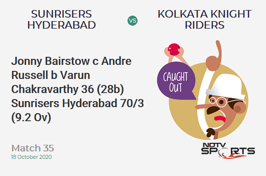 SRH vs KKR: Match 35: WICKET! Jonny Bairstow c Andre Russell b Varun Chakravarthy 36 (28b, 7x4, 0x6). Sunrisers Hyderabad 70/3 (9.2 Ov). Target: 164; RRR: 8.81