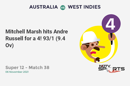 AUS vs WI: Super 12 - Match 38: Mitchell Marsh hits Andre Russell for a 4! AUS 93/1 (9.4 Ov). Target: 158; RRR: 6.29
