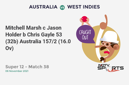 AUS vs WI: Super 12 - Match 38: WICKET! Mitchell Marsh c Jason Holder b Chris Gayle 53 (32b, 5x4, 2x6). AUS 157/2 (16.0 Ov). Target: 158; RRR: 0.25