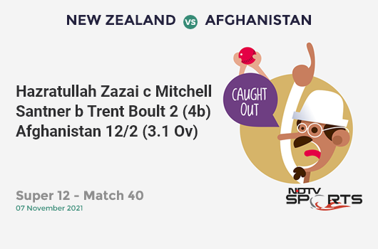 NZ vs AFG: Super 12 - Match 40: WICKET! Hazratullah Zazai c Mitchell Santner b Trent Boult 2 (4b, 0x4, 0x6). AFG 12/2 (3.1 Ov). CRR: 3.79