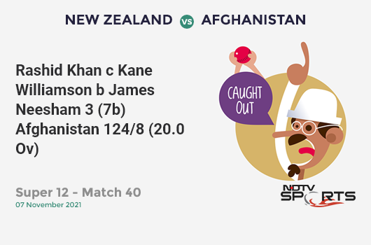 NZ vs AFG: Super 12 - Match 40: WICKET! Rashid Khan c Kane Williamson b James Neesham 3 (7b, 0x4, 0x6). AFG 124/8 (20.0 Ov). CRR: 6.2