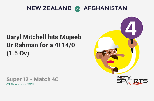 NZ vs AFG: Super 12 - Match 40: Daryl Mitchell hits Mujeeb Ur Rahman for a 4! NZ 14/0 (1.5 Ov). Target: 125; RRR: 6.11