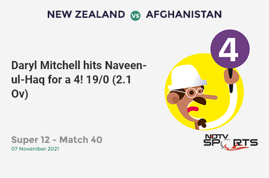 NZ vs AFG: Super 12 - Match 40: Daryl Mitchell hits Naveen-ul-Haq for a 4! NZ 19/0 (2.1 Ov). Target: 125; RRR: 5.94