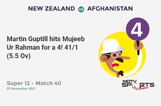 NZ vs AFG: Super 12 - Match 40: Martin Guptill hits Mujeeb Ur Rahman for a 4! NZ 41/1 (5.5 Ov). Target: 125; RRR: 5.93