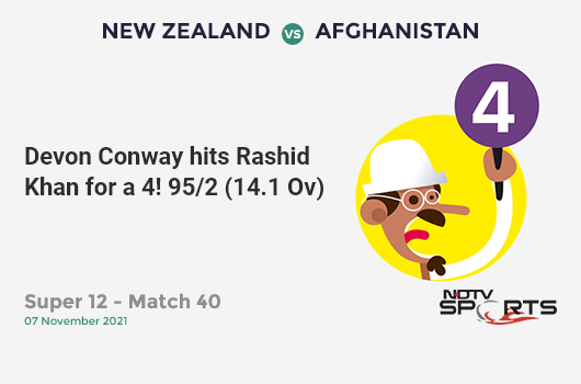NZ vs AFG: Super 12 - Match 40: Devon Conway hits Rashid Khan for a 4! NZ 95/2 (14.1 Ov). Target: 125; RRR: 5.14