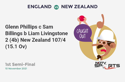 ENG vs NZ: 1st Semi-Final: WICKET! Glenn Phillips c Sam Billings b Liam Livingstone 2 (4b, 0x4, 0x6). NZ 107/4 (15.1 Ov). Target: 167; RRR: 12.41