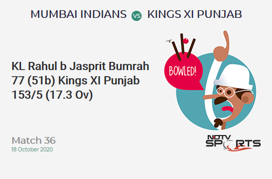 MI vs KXIP: Match 36: WICKET! KL Rahul b Jasprit Bumrah 77 (51b, 7x4, 3x6). Kings XI Punjab 153/5 (17.3 Ov). Target: 177; RRR: 9.6