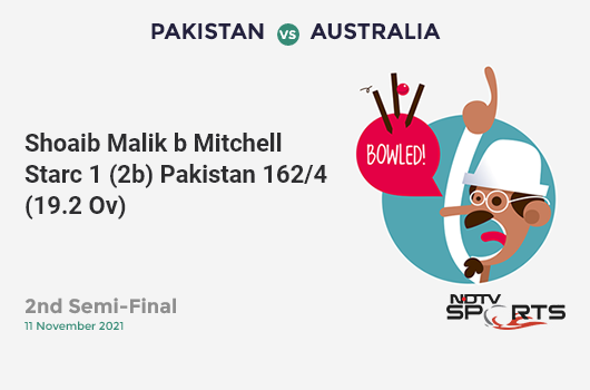 PAK vs AUS: 2nd Semi-Final: WICKET! Shoaib Malik b Mitchell Starc 1 (2b, 0x4, 0x6). PAK 162/4 (19.2 Ov). CRR: 8.38