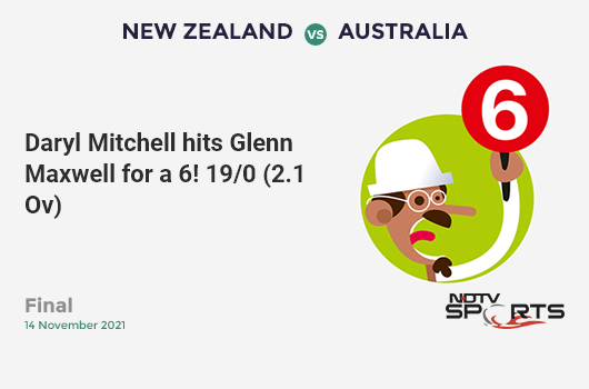 NZ vs AUS: Final: It's a SIX! Daryl Mitchell hits Glenn Maxwell. NZ 19/0 (2.1 Ov). CRR: 8.77