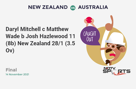 NZ vs AUS: Final: WICKET! Daryl Mitchell c Matthew Wade b Josh Hazlewood 11 (8b, 0x4, 1x6). NZ 28/1 (3.5 Ov). CRR: 7.3
