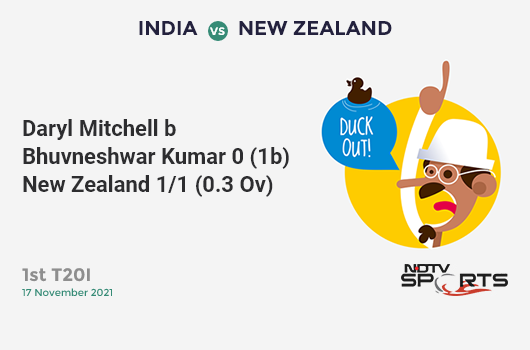 IND vs NZ: 1st T20I: WICKET! Daryl Mitchell b Bhuvneshwar Kumar 0 (1b, 0x4, 0x6). NZ 1/1 (0.3 Ov). CRR: 2