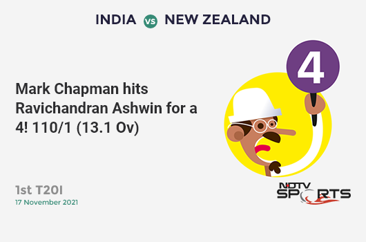 IND vs NZ: 1st T20I: Mark Chapman hits Ravichandran Ashwin for a 4! NZ 110/1 (13.1 Ov). CRR: 8.35