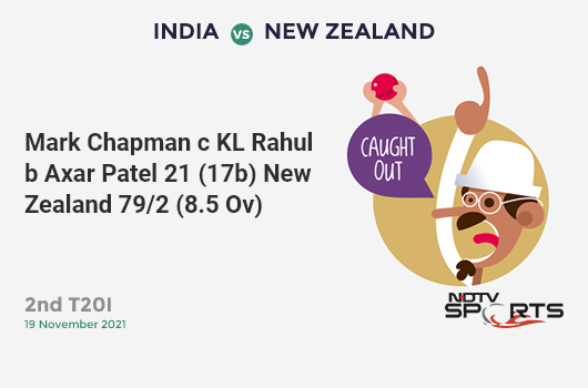 IND vs NZ: 2nd T20I: WICKET! Mark Chapman c KL Rahul b Axar Patel 21 (17b, 3x4, 0x6). NZ 79/2 (8.5 Ov). CRR: 8.94