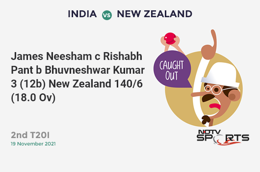 IND vs NZ: 2nd T20I: WICKET! James Neesham c Rishabh Pant b Bhuvneshwar Kumar 3 (12b, 0x4, 0x6). NZ 140/6 (18.0 Ov). CRR: 7.78