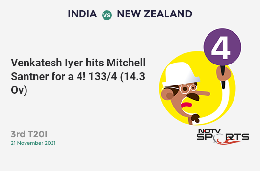 IND vs NZ: 3rd T20I: Venkatesh Iyer hits Mitchell Santner for a 4! IND 133/4 (14.3 Ov). CRR: 9.17