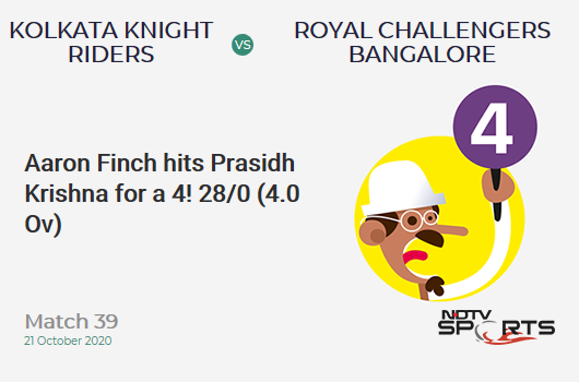 KKR vs RCB: Match 39: Aaron Finch hits Prasidh Krishna for a 4! Royal Challengers Bangalore 28/0 (4.0 Ov). Target: 85; RRR: 3.56