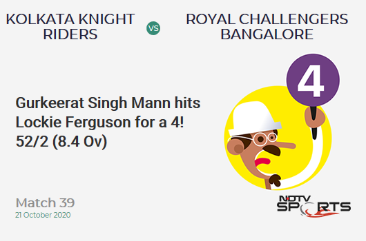 KKR vs RCB: Match 39: Gurkeerat Singh Mann hits Lockie Ferguson for a 4! Royal Challengers Bangalore 52/2 (8.4 Ov). Target: 85; RRR: 2.91