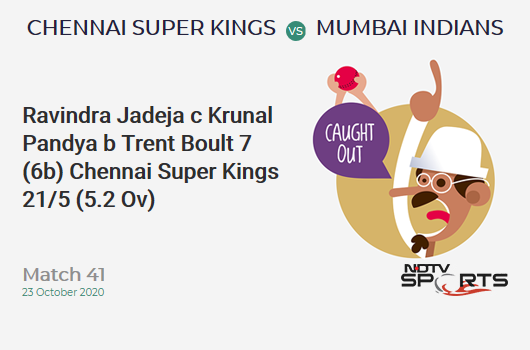 CSK vs MI: Match 41: WICKET! Ravindra Jadeja c Krunal Pandya b Trent Boult 7 (6b, 1x4, 0x6). Chennai Super Kings 21/5 (5.2 Ov). CRR: 3.93