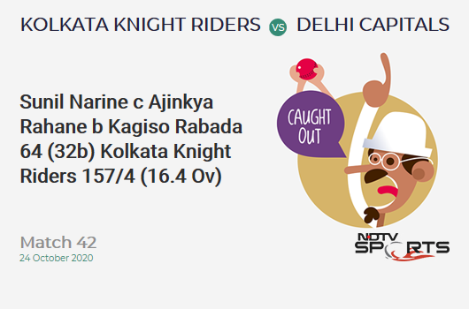 KKR vs DC: Match 42: WICKET! Sunil Narine c Ajinkya Rahane b Kagiso Rabada 64 (32b, 6x4, 4x6). Kolkata Knight Riders 157/4 (16.4 Ov). CRR: 9.42