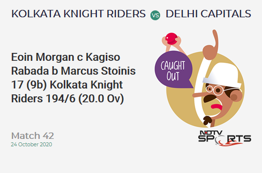 KKR vs DC: Match 42: WICKET! Eoin Morgan c Kagiso Rabada b Marcus Stoinis 17 (9b, 2x4, 1x6). Kolkata Knight Riders 194/6 (20.0 Ov). CRR: 9.7