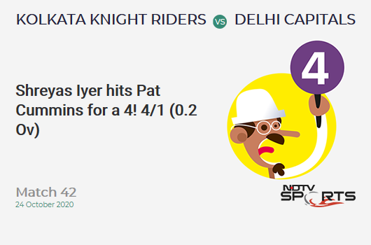 KKR vs DC: Match 42: Shreyas Iyer hits Pat Cummins for a 4! Delhi Capitals 4/1 (0.2 Ov). Target: 195; RRR: 9.71