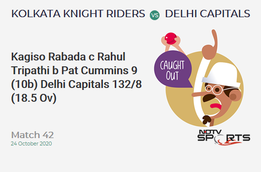 KKR vs DC: Match 42: WICKET! Kagiso Rabada c Rahul Tripathi b Pat Cummins 9 (10b, 1x4, 0x6). Delhi Capitals 132/8 (18.5 Ov). Target: 195; RRR: 54