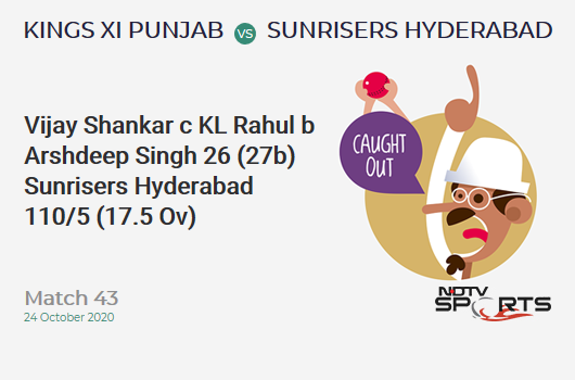 KXIP vs SRH: Match 43: WICKET! Vijay Shankar c KL Rahul b Arshdeep Singh 26 (27b, 4x4, 0x6). Sunrisers Hyderabad 110/5 (17.5 Ov). Target: 127; RRR: 7.85