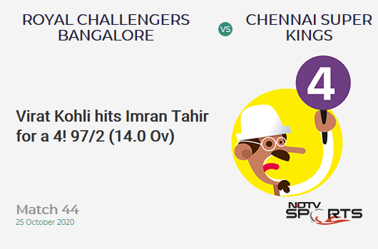 RCB vs CSK: Match 44: Virat Kohli hits Imran Tahir for a 4! Royal Challengers Bangalore 97/2 (14.0 Ov). CRR: 6.92