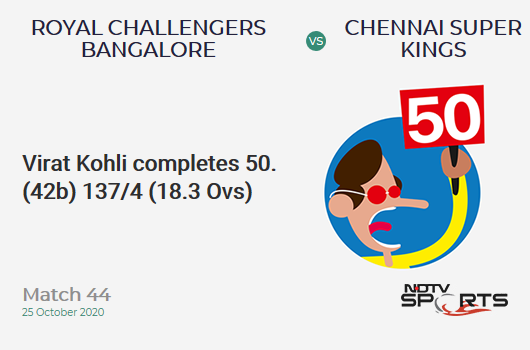 RCB vs CSK: Match 44: FIFTY! Virat Kohli completes 50 (42b, 1x4, 1x6). Royal Challengers Bangalore 137/4 (18.3 Ovs). CRR: 7.40
