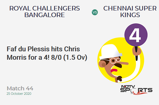 RCB vs CSK: Match 44: Faf du Plessis hits Chris Morris for a 4! Chennai Super Kings 8/0 (1.5 Ov). Target: 146; RRR: 7.60